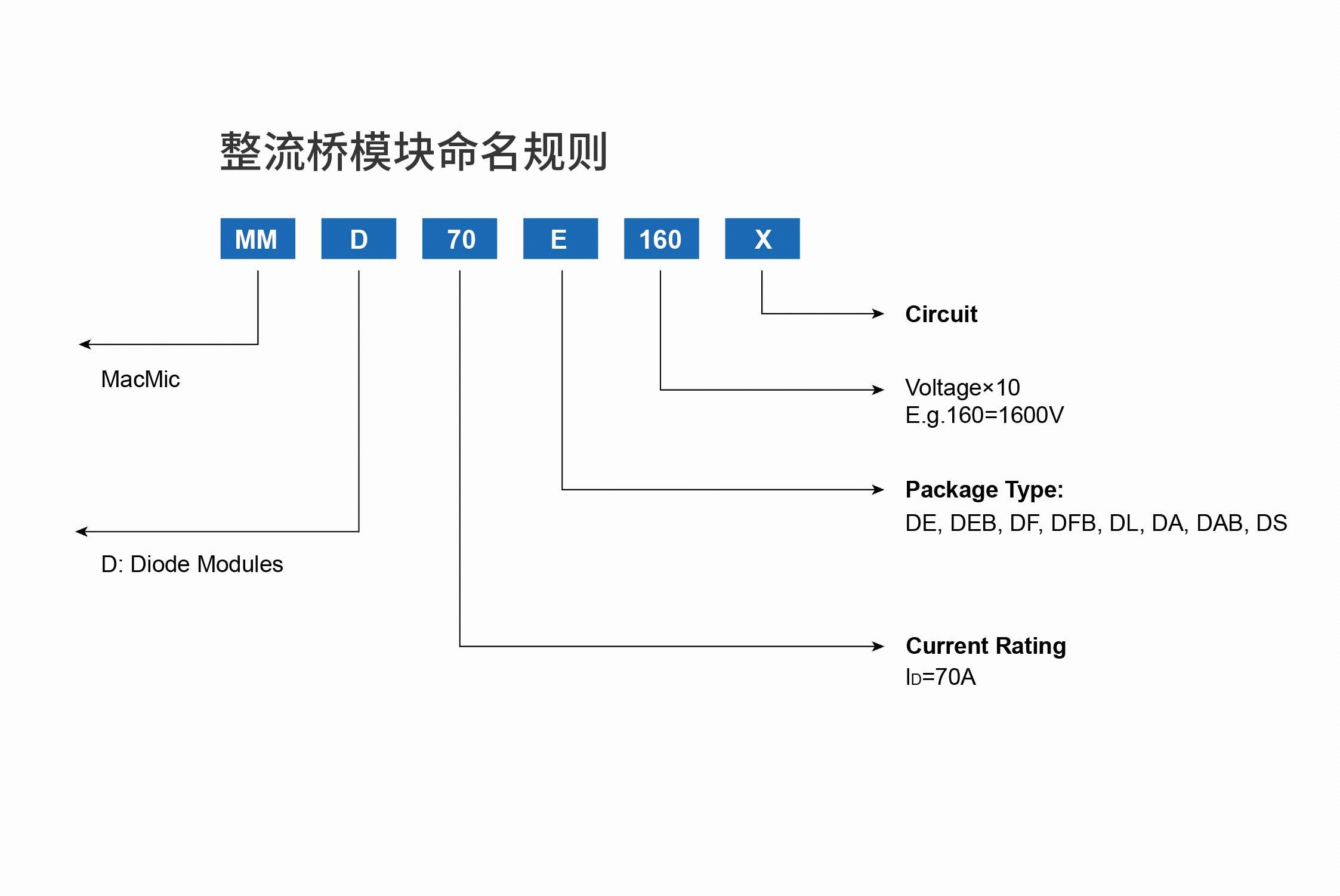 整流橋模塊命名規(guī)則.jpg