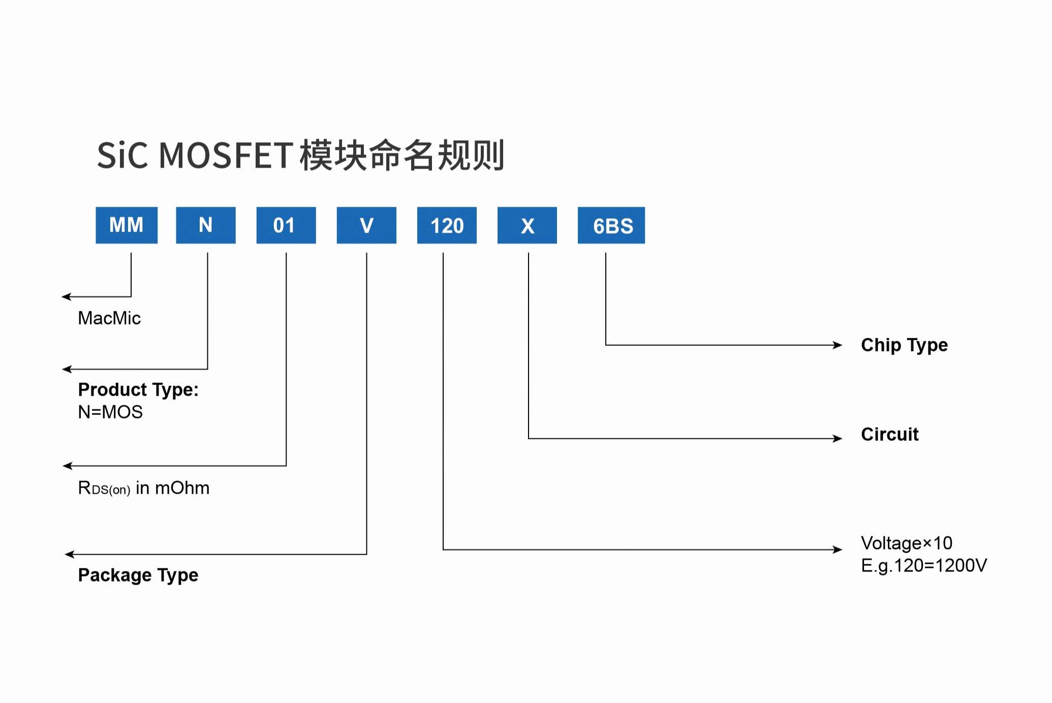 SiC MOsfet 模塊.jpg