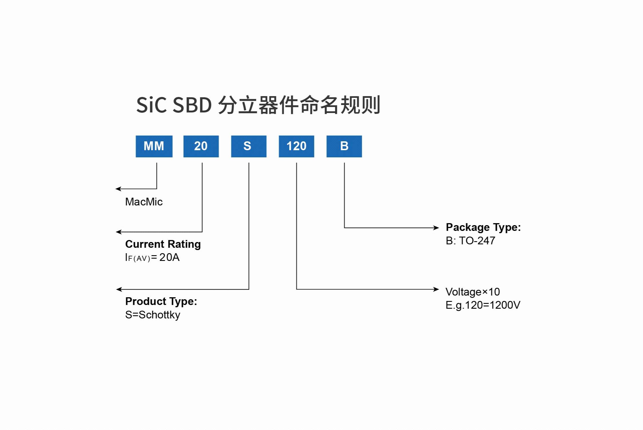 sic SBD分立器件中文.jpg